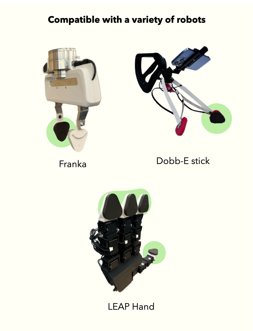 ​纽约大学开发“AnySkin”低成本、高耐用性触觉传感器(图2)