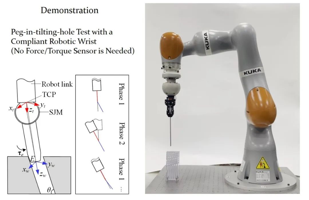 顶刊发表！华中科大具有灵巧结构的机器人万向变刚度球关节驱动(图7)