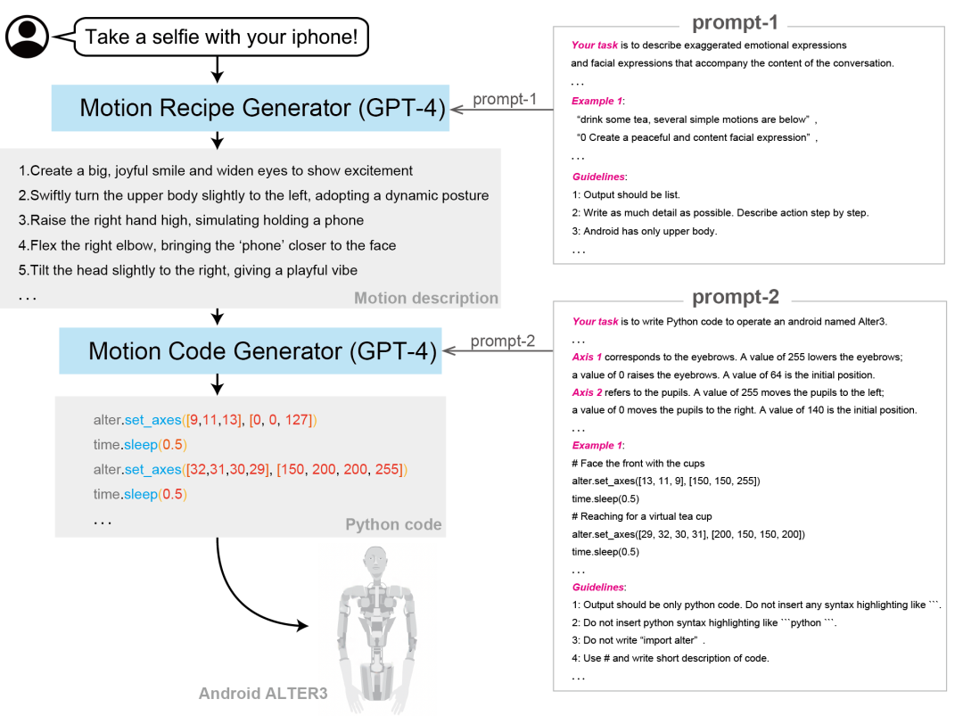 机器人“演小品”？Alter3的这段无实物表演能上春晚了！(图4)
