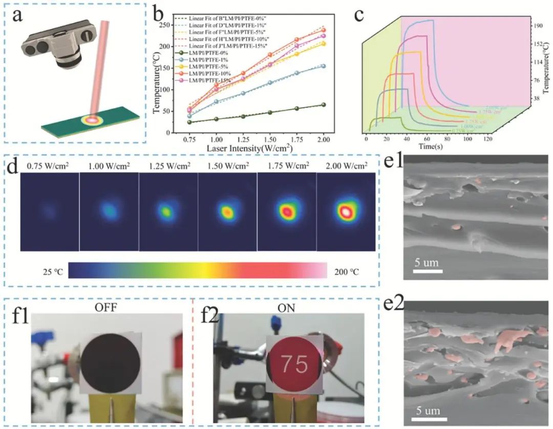 中科院最新研究成果 受植物卷须启发 利用液态金属打造可编程光热执行器(图4)