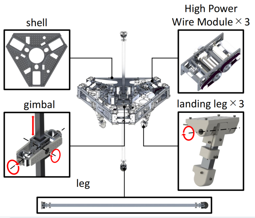 RAMIEL：用于跳高和连续跳跃的平行线驱动单足机器人(图4)