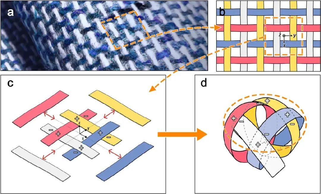 活久见 130克软质抓手是如何做到抓举100kg重物的？(图1)