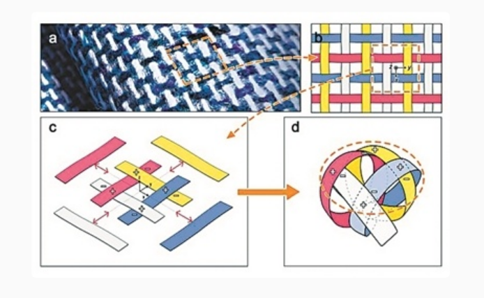 震惊，130克机器人抓起100公斤物体？超强大自重比机器人来了(图1)