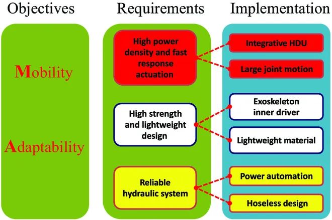 ​哈工大的这款轮腿机器人出3.0版本了！揭秘其设计、控制和性能测试(图4)