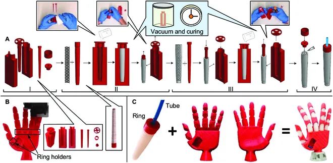 这才是仿生！科学家利用多材料3D打印技术 制造出高性价比柔性机械手(图7)