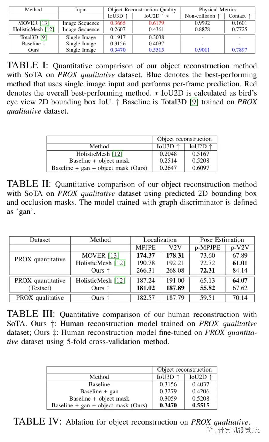 机器人感知新突破！整体3D人体场景重建方案揭秘(图4)