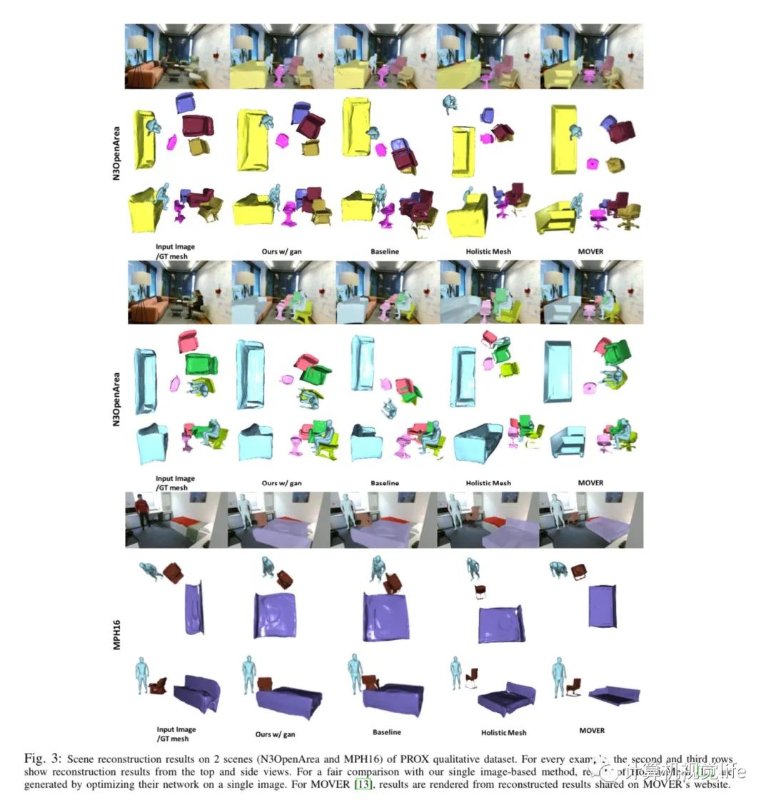 机器人感知新突破！整体3D人体场景重建方案揭秘(图3)