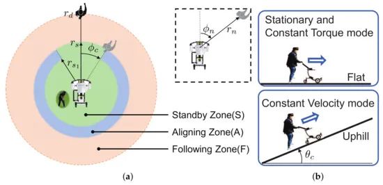 像鸭子一样的高尔夫机器人球童，正展现出移动机器人的新可能？(图4)