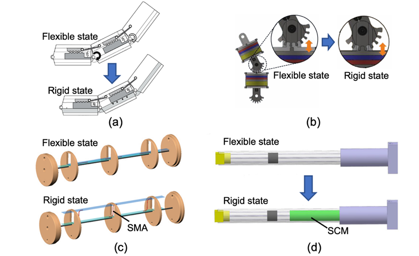 你见过经口机器人吗？港中文发表综述，介绍这一医疗器械最新进展(图13)