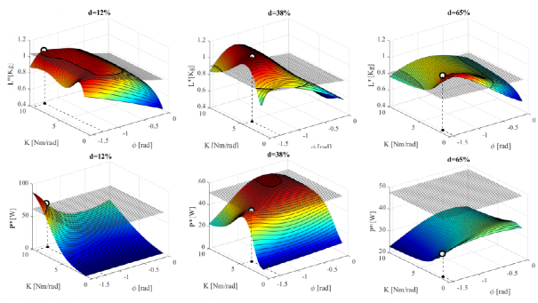 仿生扑翼飞行器大突破！一个关节零件解决飞行稳定，将来无人机新方向？(图7)