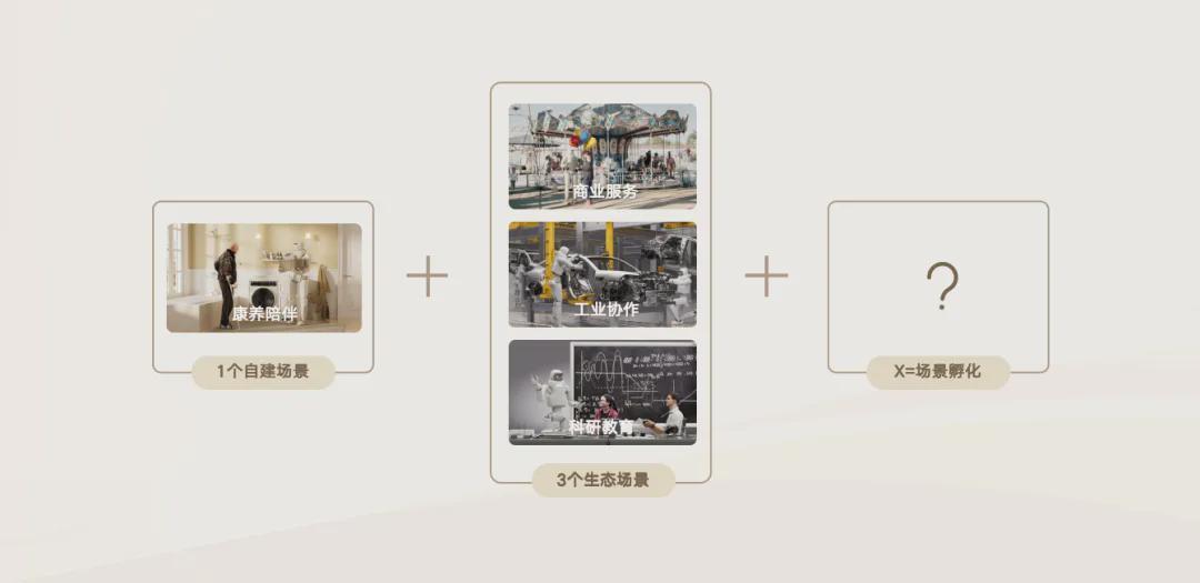 傅利叶第二届具身智能生态峰会成功举办 脑机具身智能康复港发布(图4)