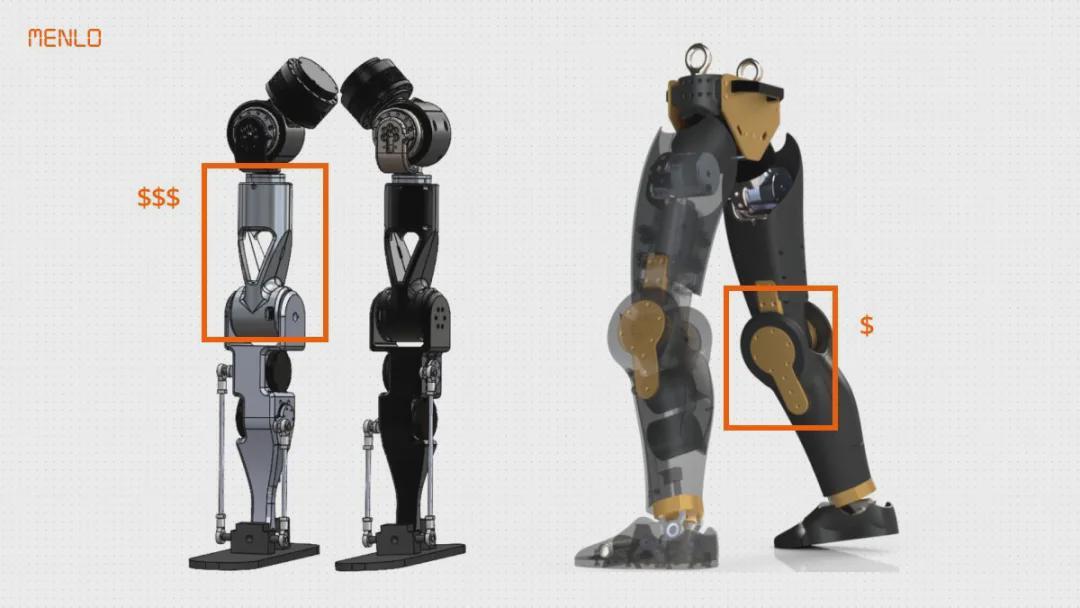 这支团队100天攻克人形双腿，目标成本2.5万美元整机开源可复刻！(图3)