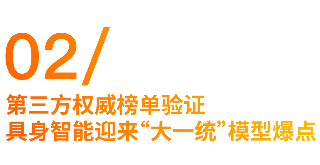 「最强大脑」，双冠加冕！北京人形 Pelican‑Unify 1.0 登顶世界第一，具身大脑能力跻身世界第一梯队(图4)