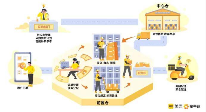 无人前置仓的中国答案：优理奇机器人凭什么是适配解？(图2)