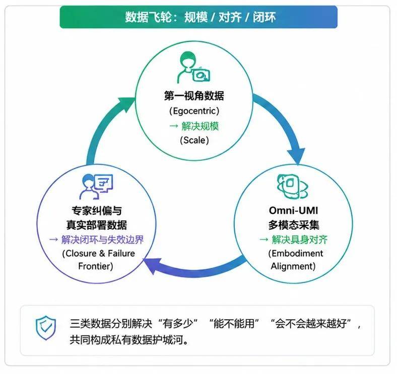 开普勒前CEO胡德波创立「索塔无界」，用世界模型实现Scaling Law(图2)