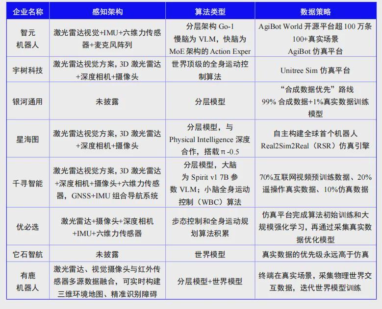首次开放下载 | 《2026具身智能与人形机器人行业报告》—机器人大讲堂发布(图5)