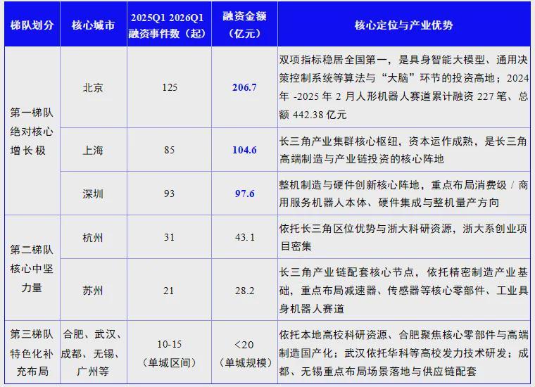 首次开放下载 | 《2026具身智能与人形机器人行业报告》—机器人大讲堂发布(图2)