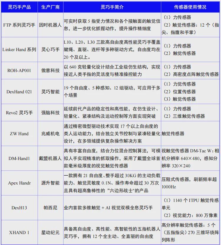 首次开放下载 | 《2026具身智能与人形机器人行业报告》—机器人大讲堂发布(图3)