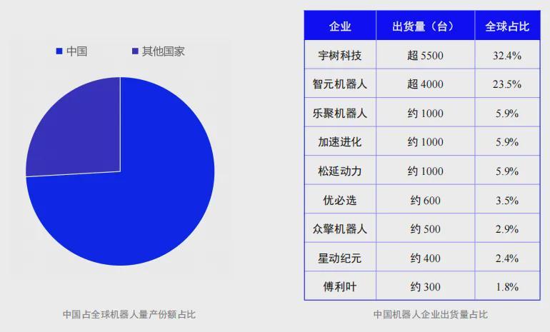 首次开放下载 | 《2026具身智能与人形机器人行业报告》—机器人大讲堂发布(图6)