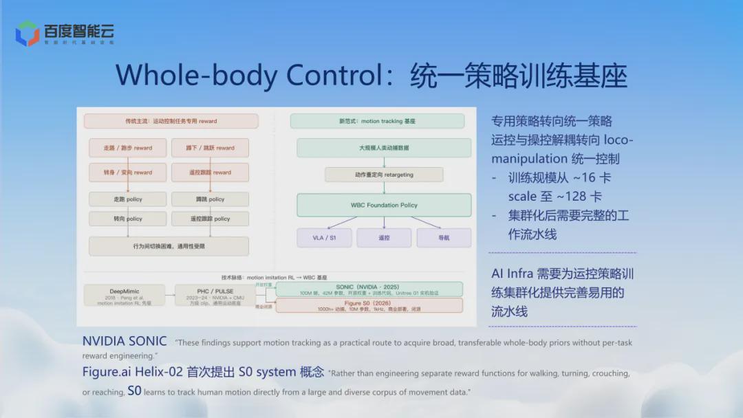 具身智能的基础设施之战：百度百舸AI Infra如何重塑具身模型研发范式？(图4)