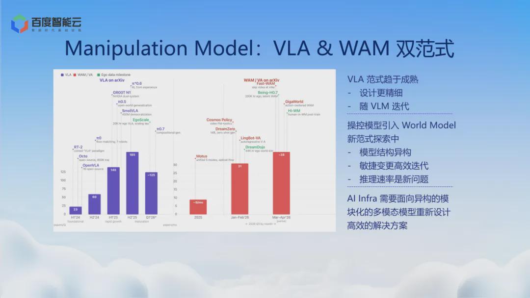 具身智能的基础设施之战：百度百舸AI Infra如何重塑具身模型研发范式？(图2)
