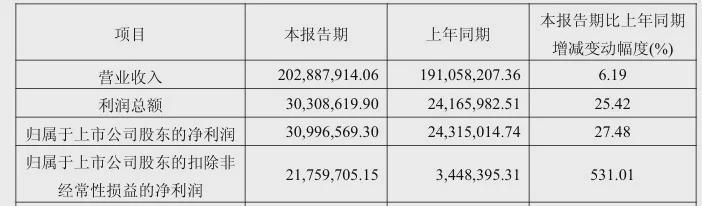 央视点名！这家隐形冠军，人形机器人订单环比翻倍、交付提速50%(图5)