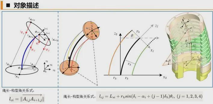 从太空到地面：柔性机械臂的下一站，是“刚性臂去不了的地方”(图1)