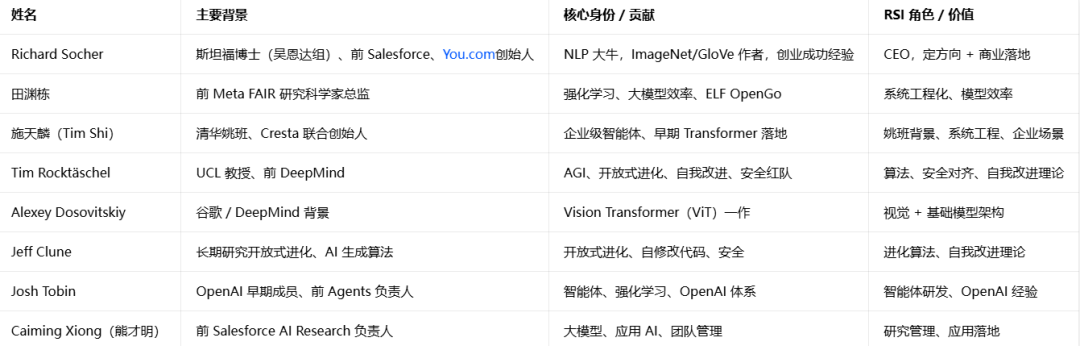 30人团队、零产品！姚班校友与7位顶尖科学家创立具身智能公司，估值316亿！(图2)