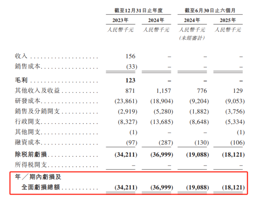 国产手术机器人再闯港交所：睿触“零收入”递表，技术底牌能否撑起IPO？(图4)