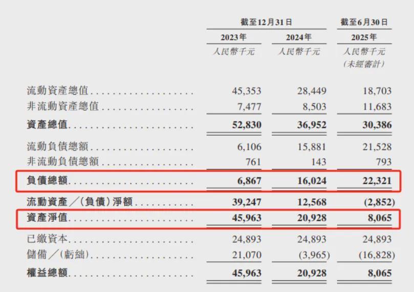 国产手术机器人再闯港交所：睿触“零收入”递表，技术底牌能否撑起IPO？(图5)