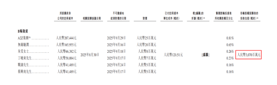 国产手术机器人再闯港交所：睿触“零收入”递表，技术底牌能否撑起IPO？(图7)