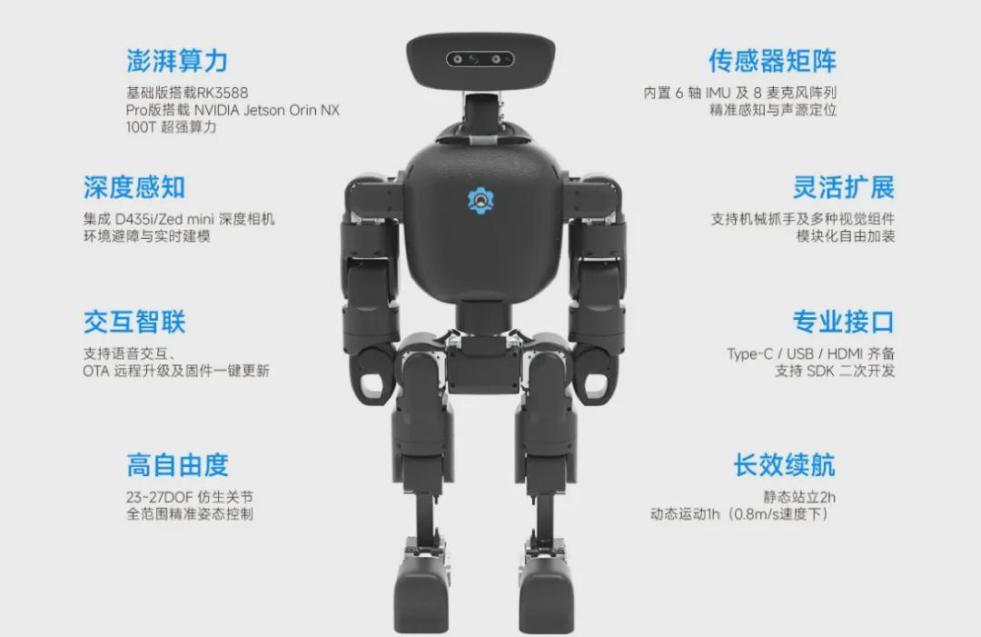 高擎Mini Pi plus开源人形机器人平台 ICRA 2026全球首发，有哪些看点？(图2)