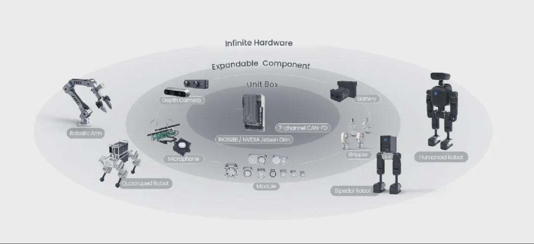 高擎Mini Pi plus开源人形机器人平台 ICRA 2026全球首发，有哪些看点？(图8)
