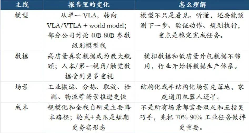 高盛年中研判：并非泼冷水，2027-2029才是中国人形机器人真正拐点(图3)