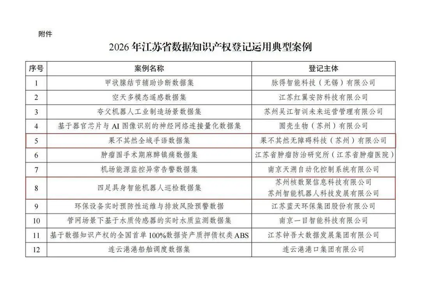 宇树、傅利叶、乐聚、智元、鹿明科技深度合作的具身智能数据供应商：在手订单数亿元，完成数千万A轮融资！(图6)