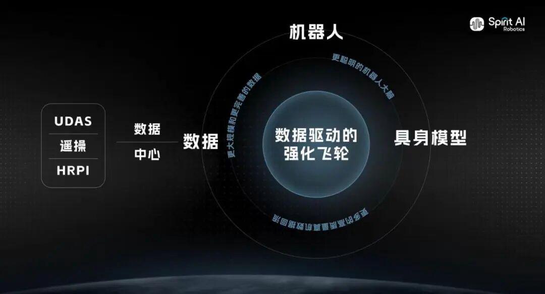 三个月狂揽50亿，模型击败英伟达、PI登顶榜首！资本为何疯抢这家具身智能公司？(图3)