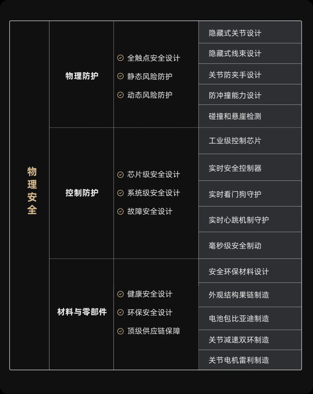“张雪机车”式突围，正在具身智能赛道上演(图14)