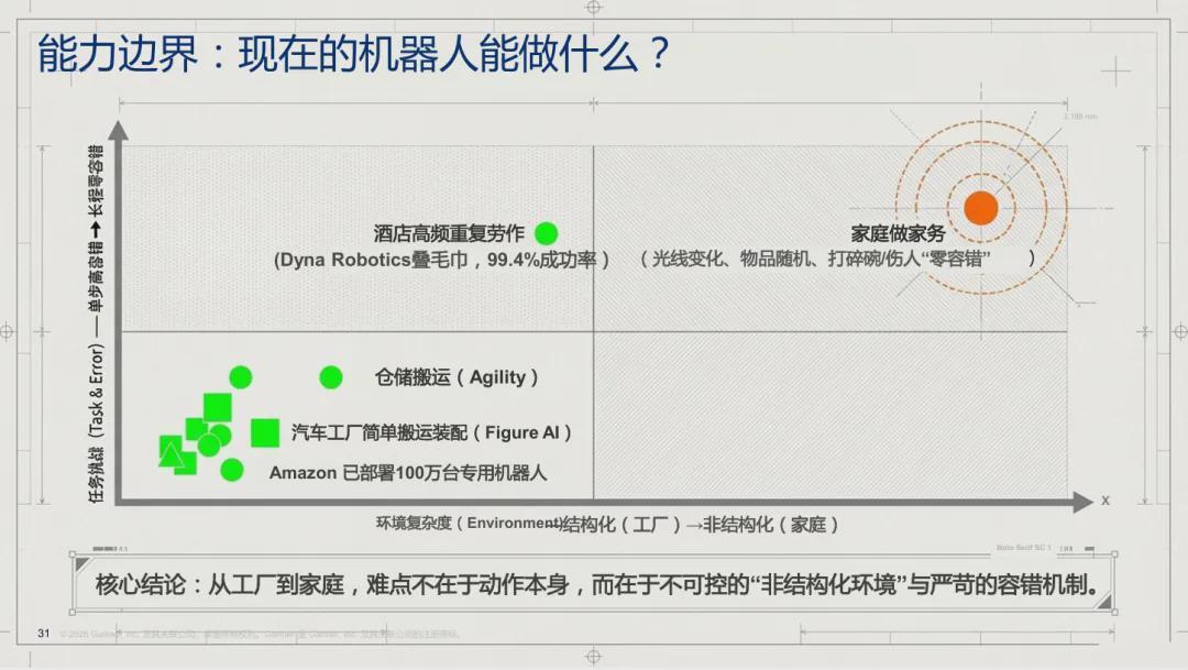 机器人产业的真相：别被“人形热潮”骗了(图3)