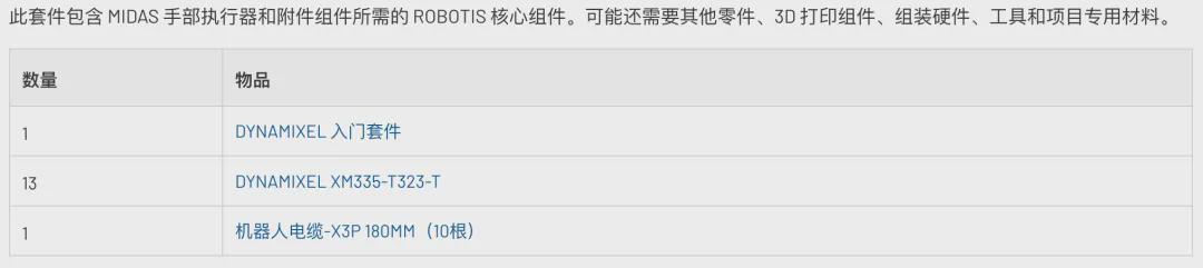 3000美元、约3小时“手搓”，UCLA把触觉灵巧手做成开源套件(图14)