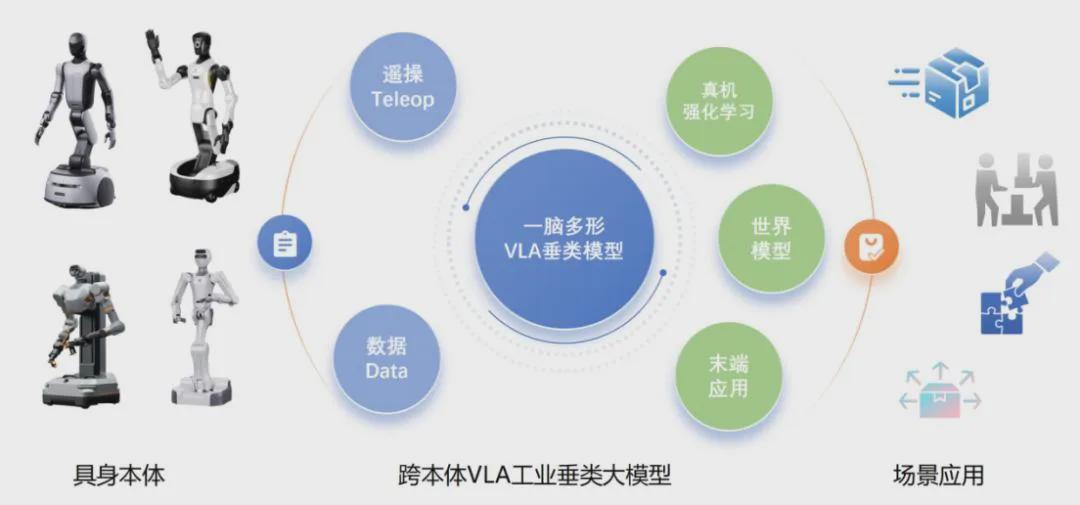 服务富士康，年营收超两千万元，这家工业具身智能公司完成天使轮融资(图7)