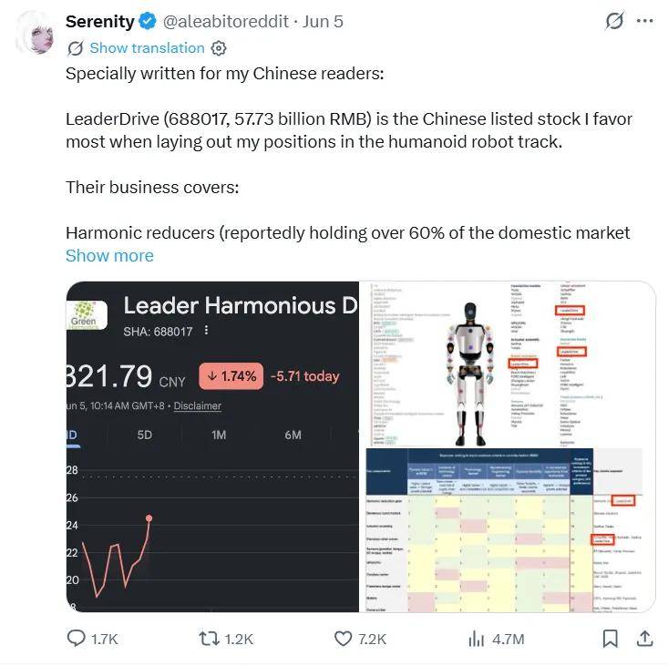 绿的谐波市值超770亿，是起点还是终点(图1)