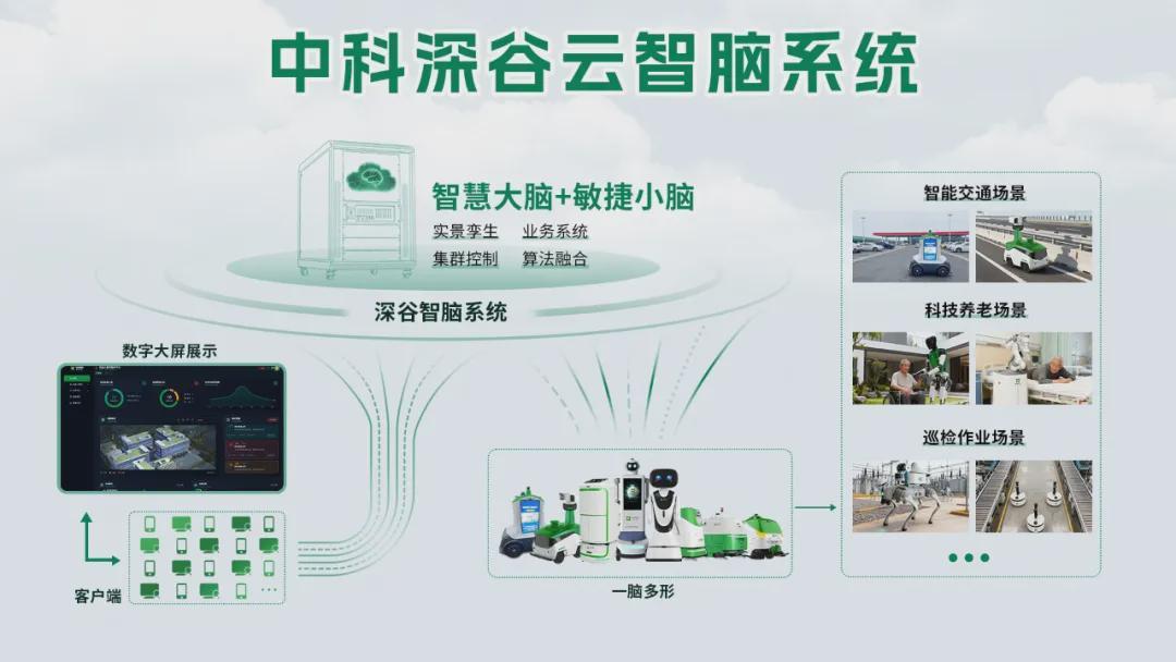 中科深谷具身智脑系统(BrainCSPACE)为实验室注入“真”动力，打通具身人才培养与产业应用关键一环(图5)