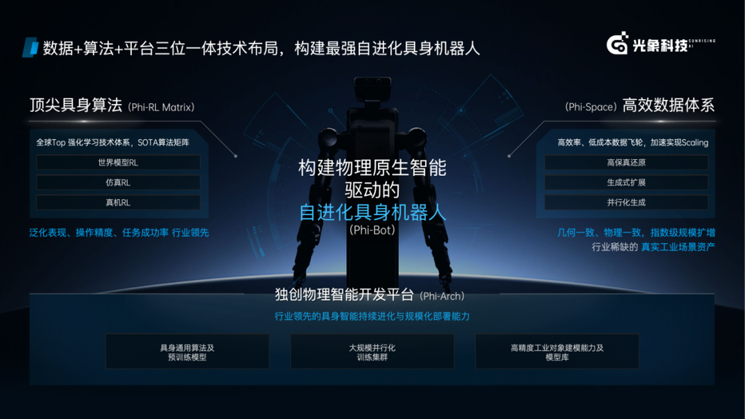 一家成立仅一年的具身智能公司，工业客户为何愿意买单？(图4)