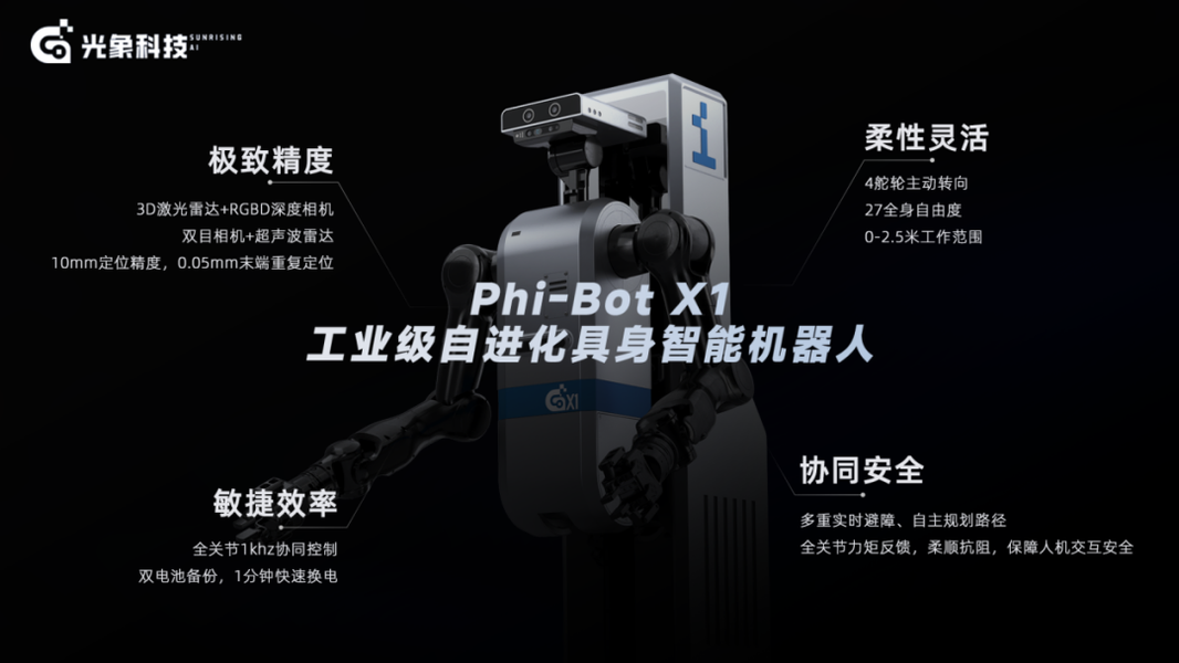一家成立仅一年的具身智能公司，工业客户为何愿意买单？(图3)