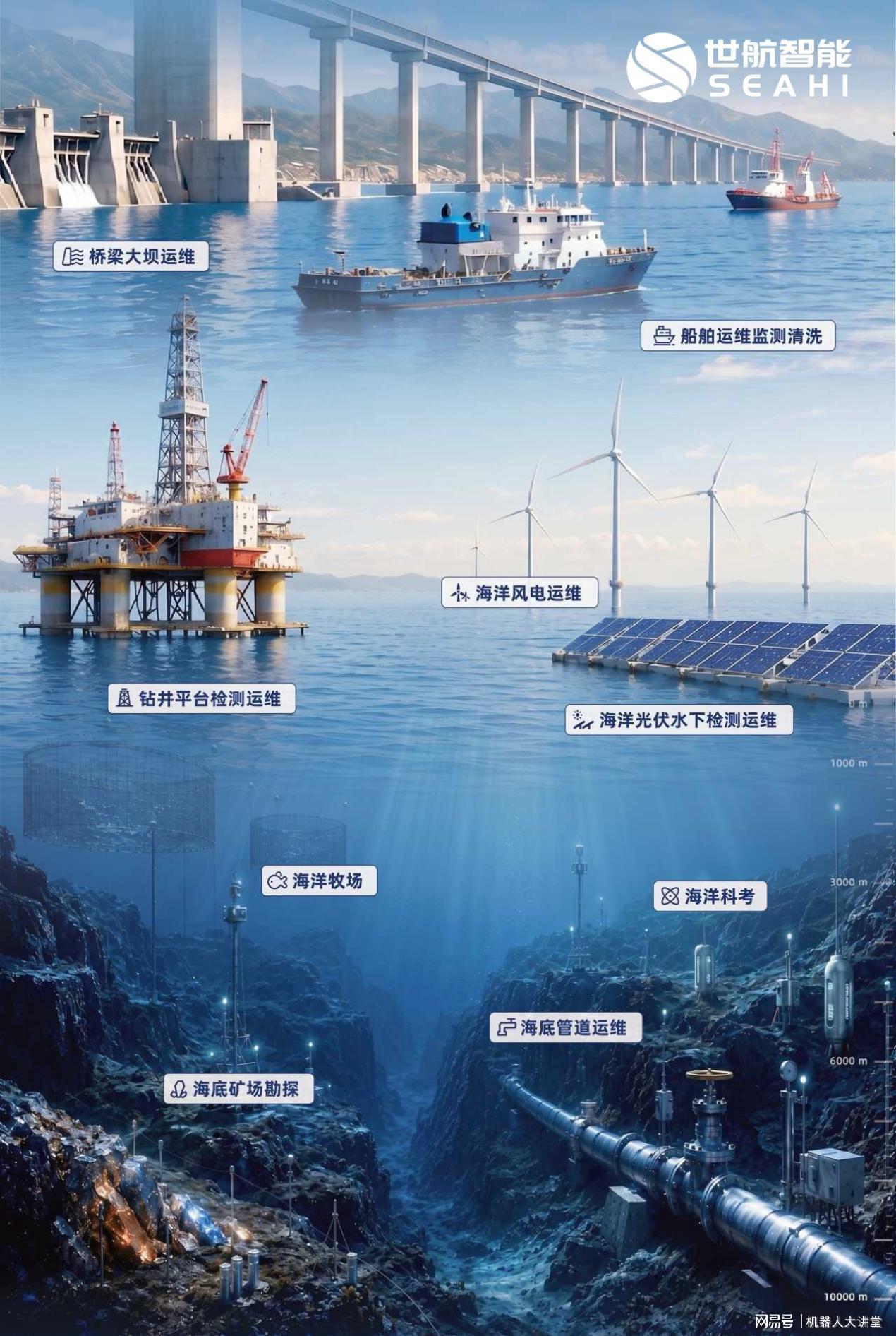 世航智能完成超10亿元A轮融资，创全球海洋机器人领域单轮融资规模纪录(图4)