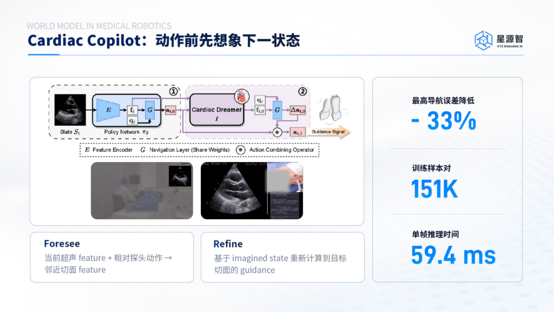 机器人行动之前，先想象后果：星源智ω-EVA与具身世界模型的下一个路口(图3)