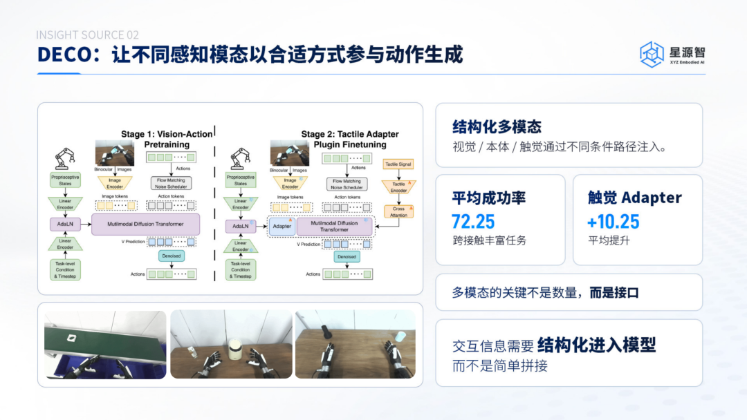 机器人行动之前，先想象后果：星源智ω-EVA与具身世界模型的下一个路口(图4)
