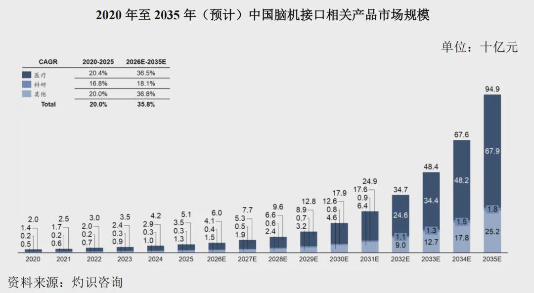招股书里的博睿康：年入过亿仍亏2.3亿，脑机接口还要过商业化关(图8)