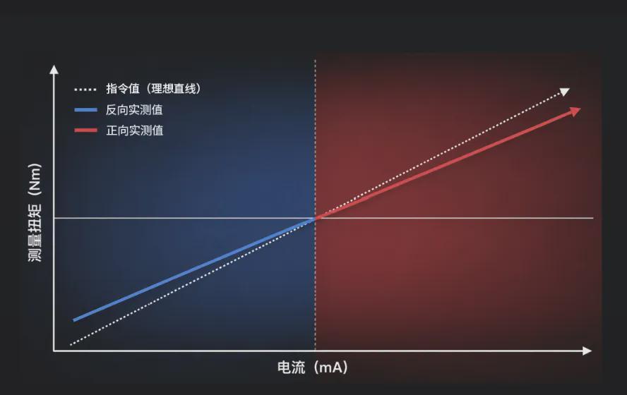 触觉，才是具身智能的最后裁判？(图3)