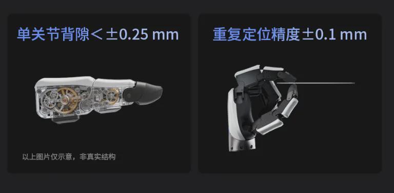 触觉，才是具身智能的最后裁判？(图7)